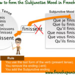 How do you use il in French?