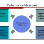 How does Starbucks measure supply chain performance?