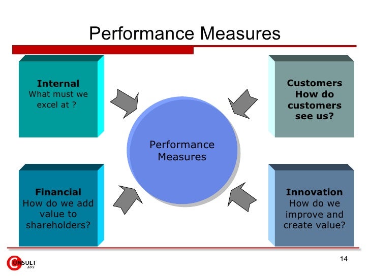 How does Starbucks measure supply chain performance?