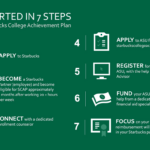 How does Starbucks point system work?