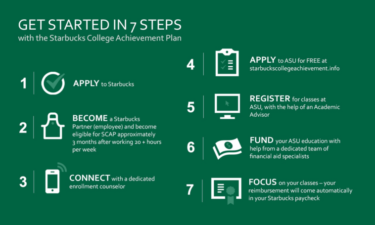 How does Starbucks point system work?