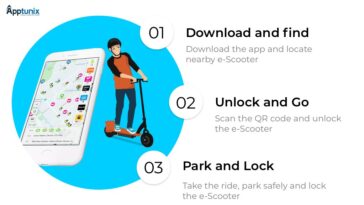 How does the scooters coffee app work?