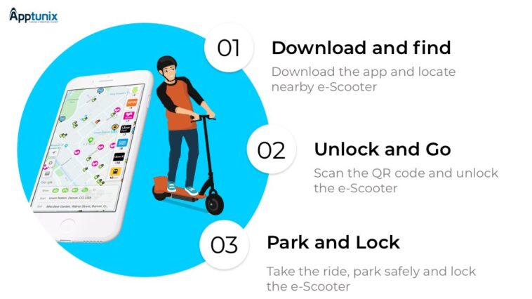 How does the scooters coffee app work?