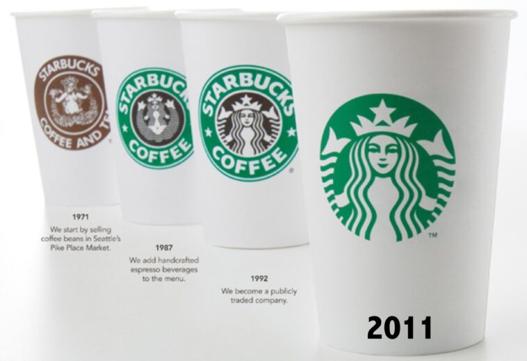 How has Starbucks logo changed over the years?