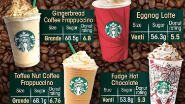 How long can I keep a Starbucks latte in the fridge?