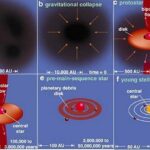 How long does it take for Starbucks stars to show up?