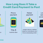 How long does it take for a credit card to be approved?