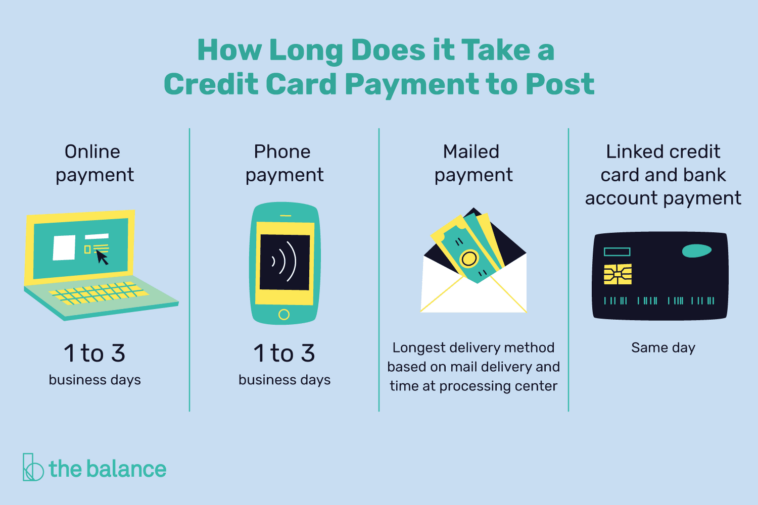 How long does it take for a credit card to be approved?