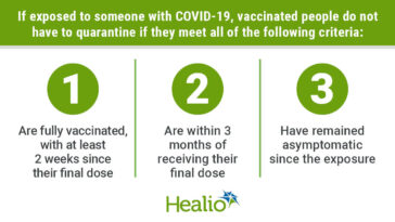How long should I quarantine after exposure to COVID-19 if I am not fully vaccinated?