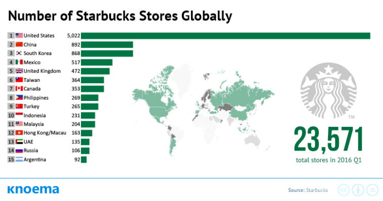 How many Starbucks are in the World 2022?