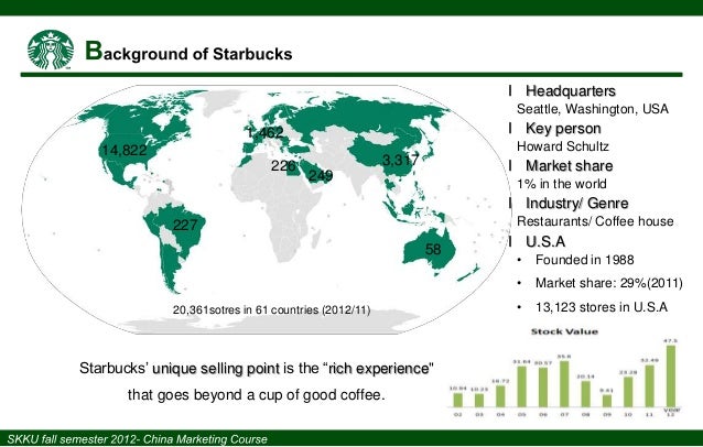 How many Starbucks are there in China in 2020?