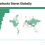How many Starbucks are there in the world in 2022?