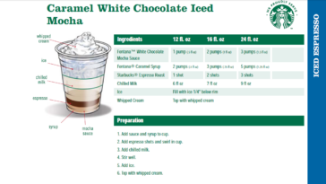 How many calories Americano White mocha Starbucks?