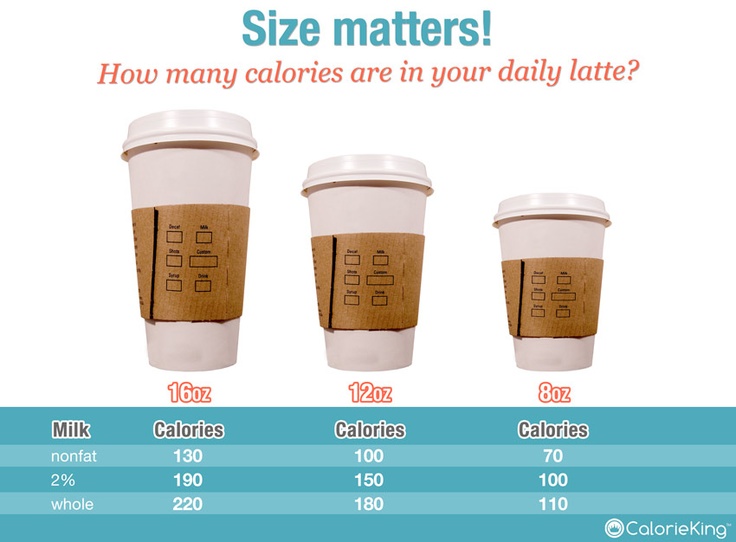 How many calories are in a 2 percent latte?