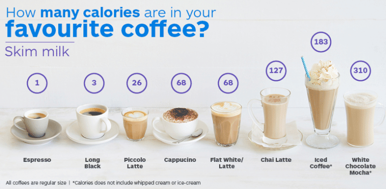 How many calories are in a Starbucks iced coffee with almond milk