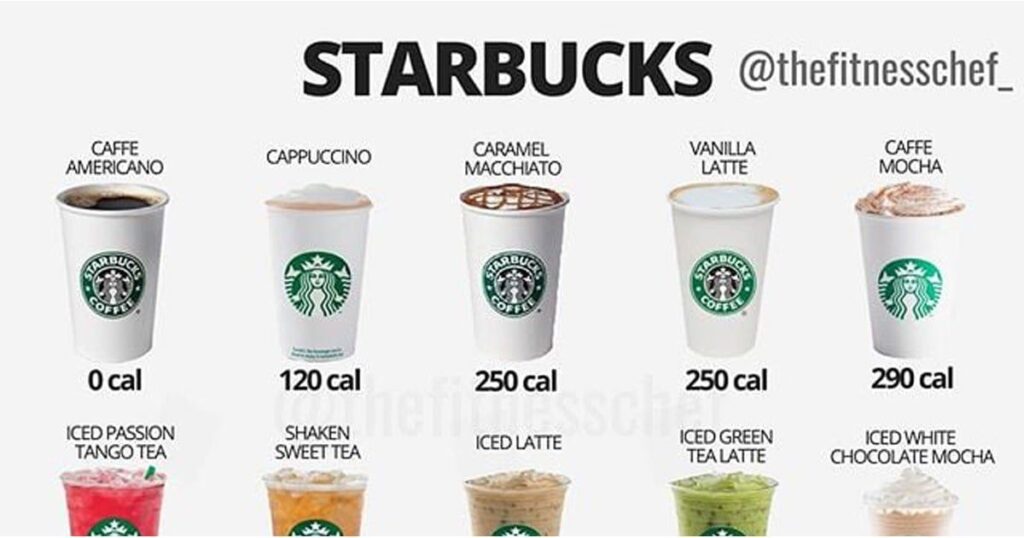 Combien de calories contient un café glacé au lait Starbucks