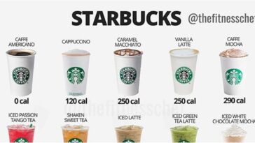 How many calories are in a Starbucks sugar free vanilla latte?