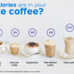 How many calories are in a cup of vanilla coffee?