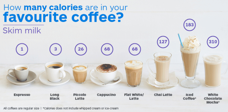 How many calories are in a cup of vanilla latte?