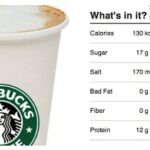 How many calories are in a grande almond milk latte from Starbucks?