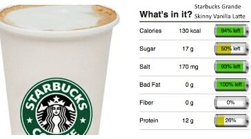 How many calories are in a grande skinny vanilla latte with almond milk?
