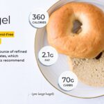 How many calories are in a half bagel with cream cheese?