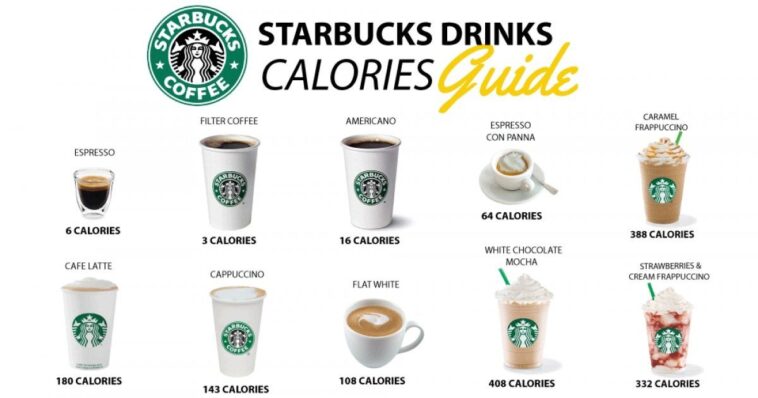 How many calories are in a large Starbucks Frappuccino?