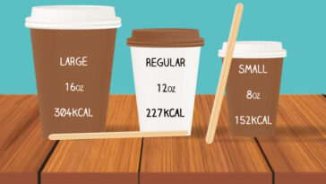 How many calories are in a large coffee from 7-Eleven?
