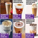 How many calories are in a medium Starbucks Pumpkin Spice Latte?