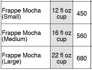 How many calories are in a medium frappe?