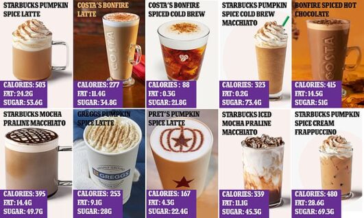 how-many-calories-are-in-a-pret-gingerbread-latte