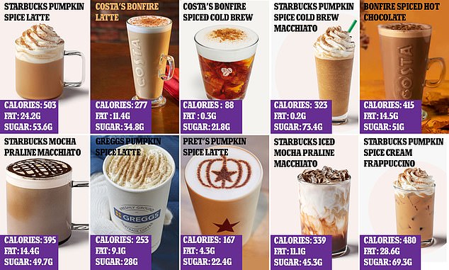 How many calories are in a pret Gingerbread Latte?