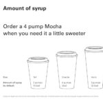 How many calories are in a pump of apple brown sugar syrup at Starbucks?