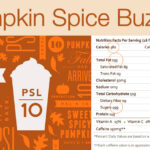 How many calories are in a pump of pumpkin sauce at Starbucks?