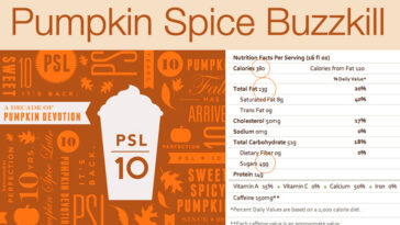 How many calories are in a pump of pumpkin sauce at Starbucks?