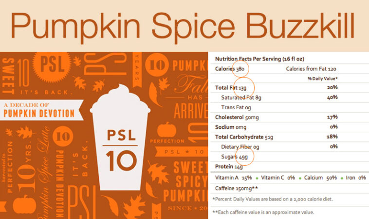 How many calories are in a pump of pumpkin sauce at Starbucks?