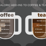 How many calories are in a small 7/11 coffee?
