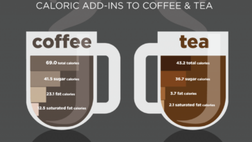 How many calories are in a small 7/11 coffee?