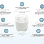 How many calories are in a splash of semi skimmed milk?