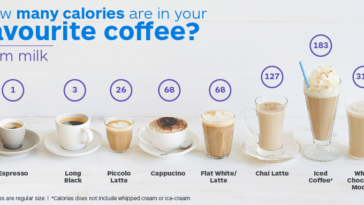 How many calories are in a venti iced vanilla latte with oat milk?