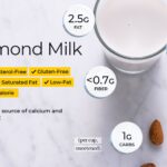 How many calories are in almond milk?