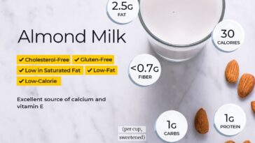 How many calories are in almond milk?