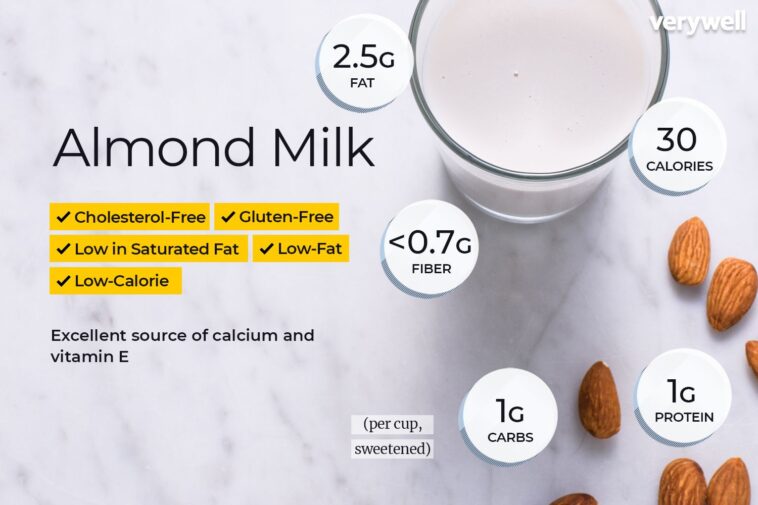 How many calories are in almond milk?