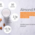 How many calories are in pink almond milk?