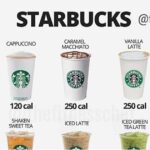 How many calories in a latte at Starbucks?
