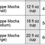 How many calories in a small frappe?