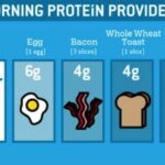 How many calories is 2 cups of 2% milk?