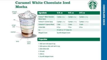 How many calories is in a grande iced white mocha?