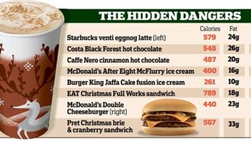 How many calories is in an iced latte?