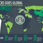 How many countries does Starbucks operate in 2021?